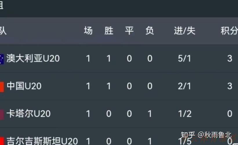 世界杯赛程，开云体育：U20亚洲杯首轮中国队旗开得胜2:1卡塔尔队